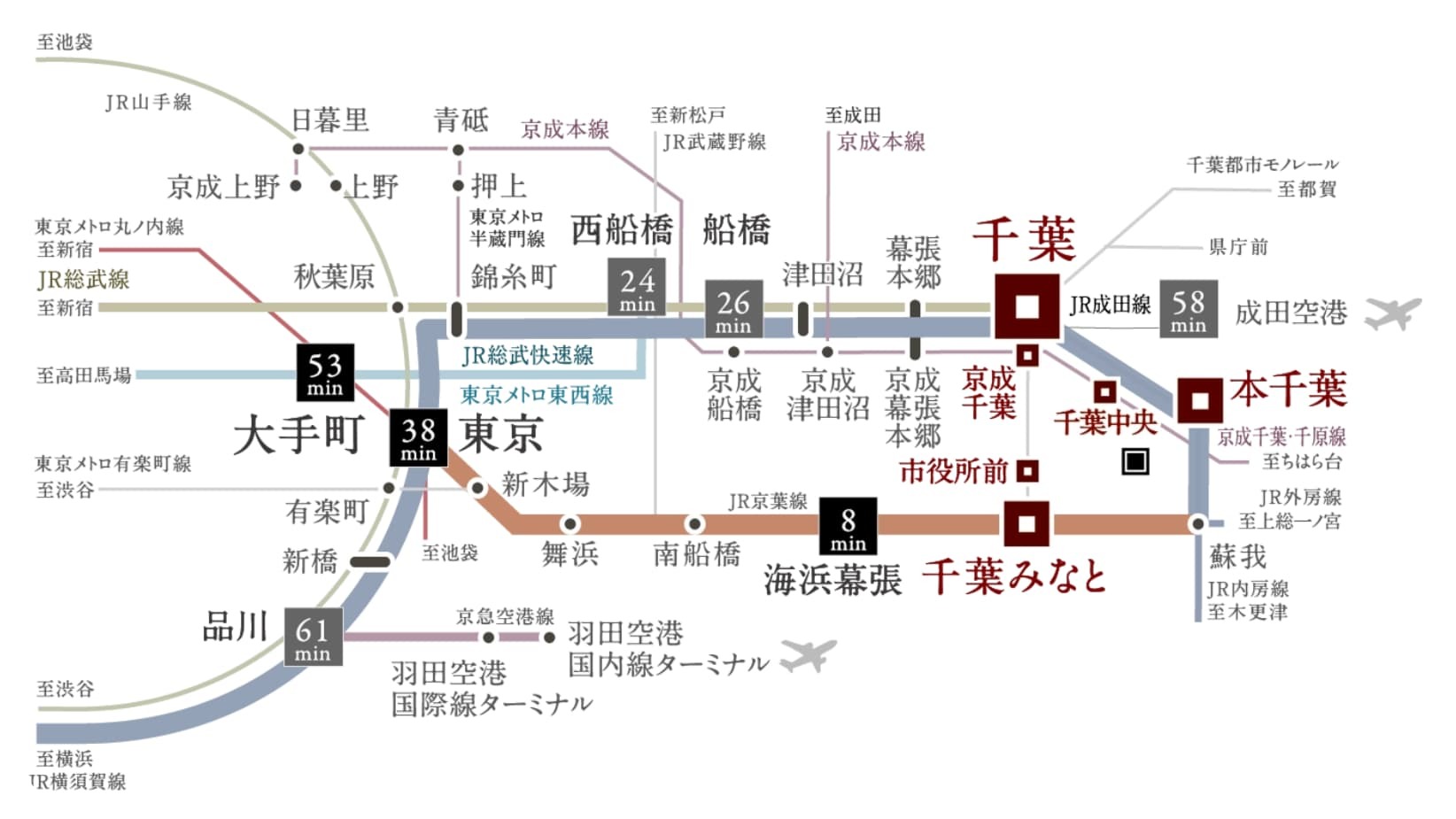 ①ファインセントラルシティの交通アクセス図(WoMansion)
