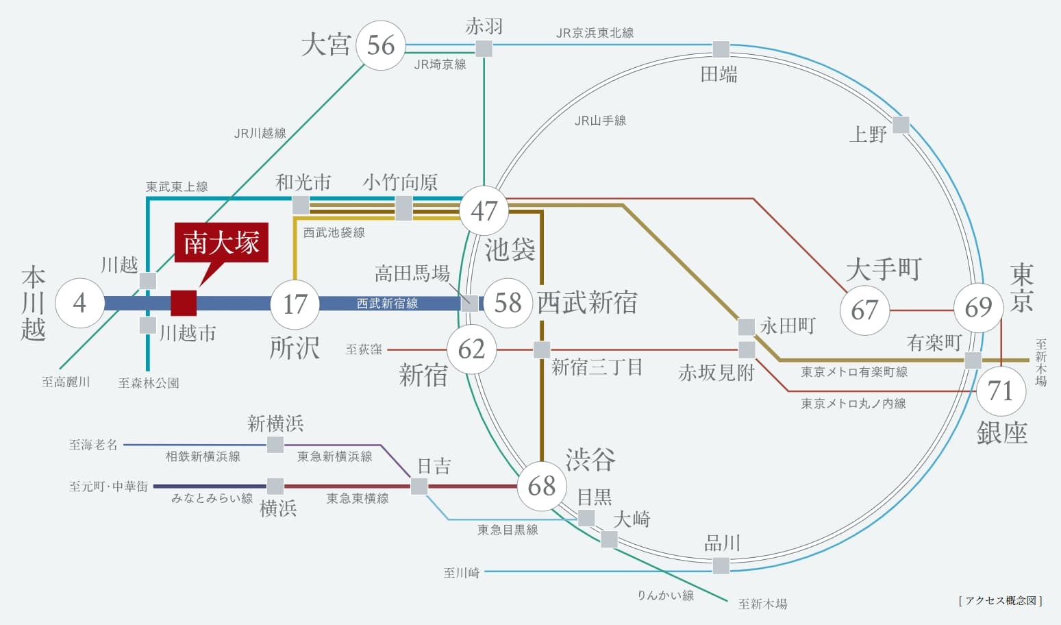 ①メイツ川越南台の交通アクセス図(WoMansion)